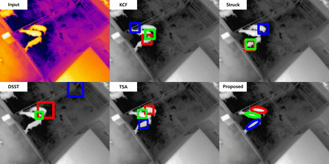 Infrared cameras image that cows generating the heats. @kim2018image developed the algorithms for tracking the cows using IR camera video.